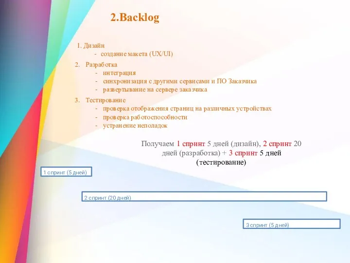 2.Backlog Получаем 1 спринт 5 дней (дизайн), 2 спринт 20 дней (разработка)