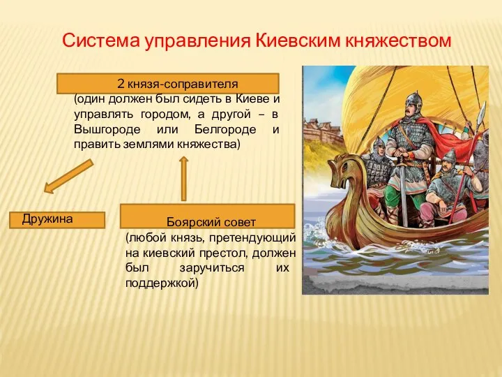 Система управления Киевским княжеством 2 князя-соправителя (один должен был сидеть в Киеве