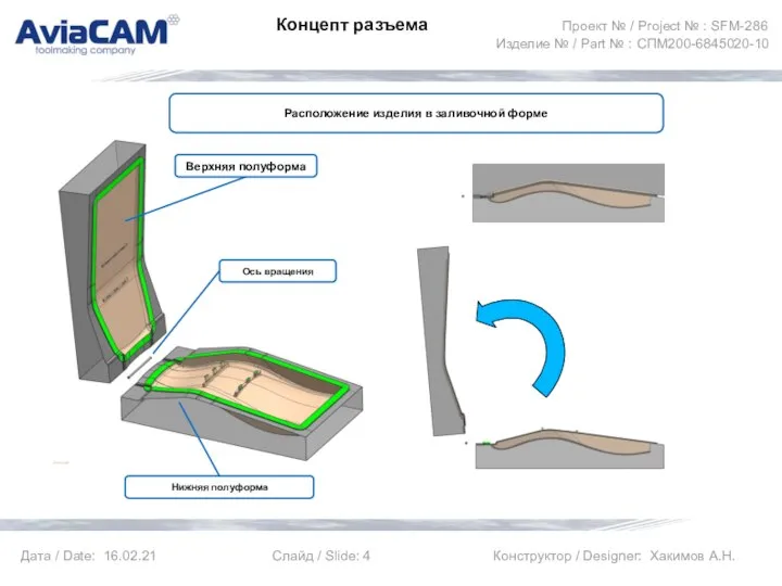 Концепт разъема Верхняя полуформа Ось вращения Нижняя полуформа Расположение изделия в заливочной форме