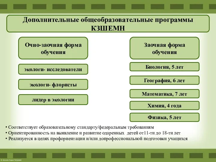 Дополнительные общеобразовательные программы КЗШЕМН Очно-заочная форма обучения Заочная форма обучения Биология, 5