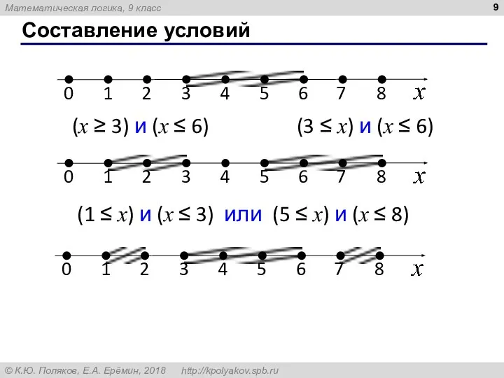 Составление условий (x ≥ 3) и (x ≤ 6) (3 ≤ x)