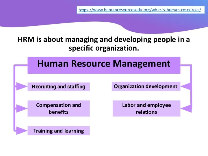 HRM is about managing and developing people in a specific organization. Human