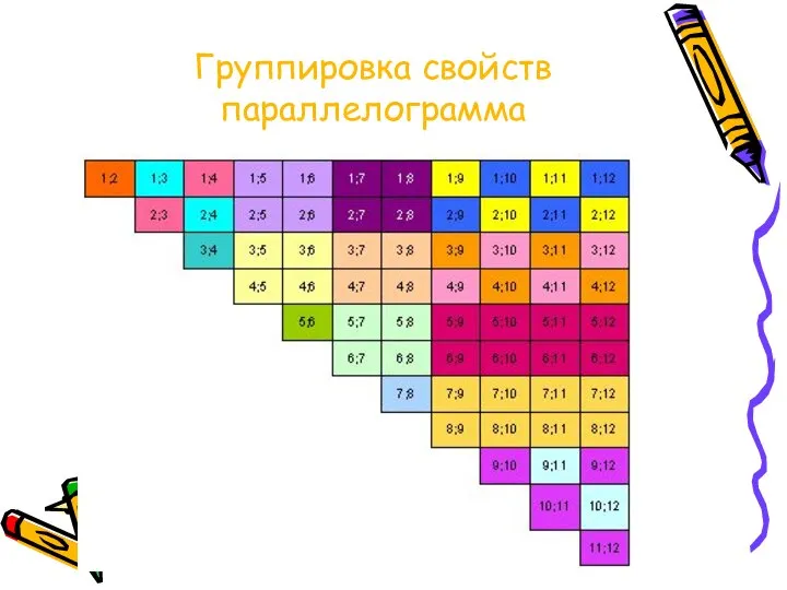 Группировка свойств параллелограмма