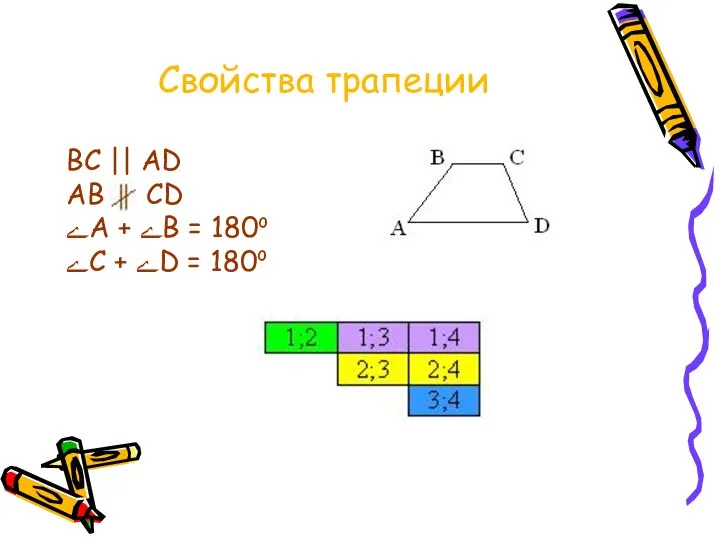 Свойства трапеции ВС || АD АВ СD ےA + ےB = 180o