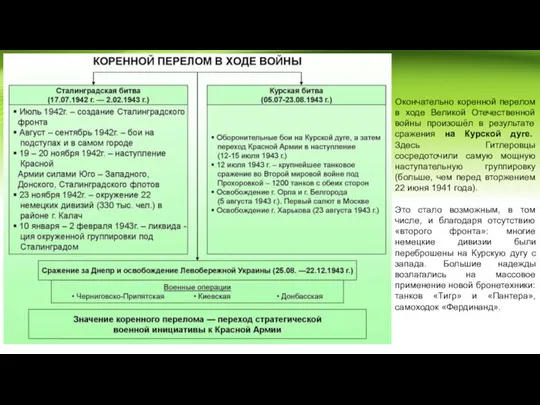 Окончательно коренной перелом в ходе Великой Отечественной войны произошёл в результате сражения