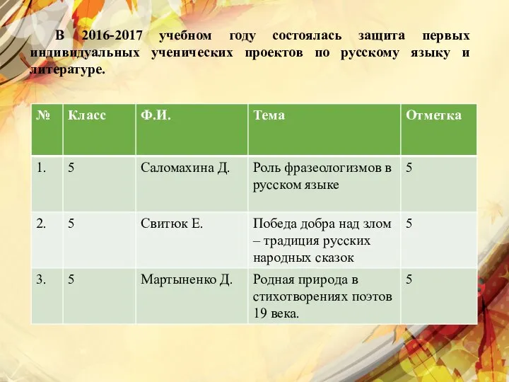 В 2016-2017 учебном году состоялась защита первых индивидуальных ученических проектов по русскому языку и литературе.