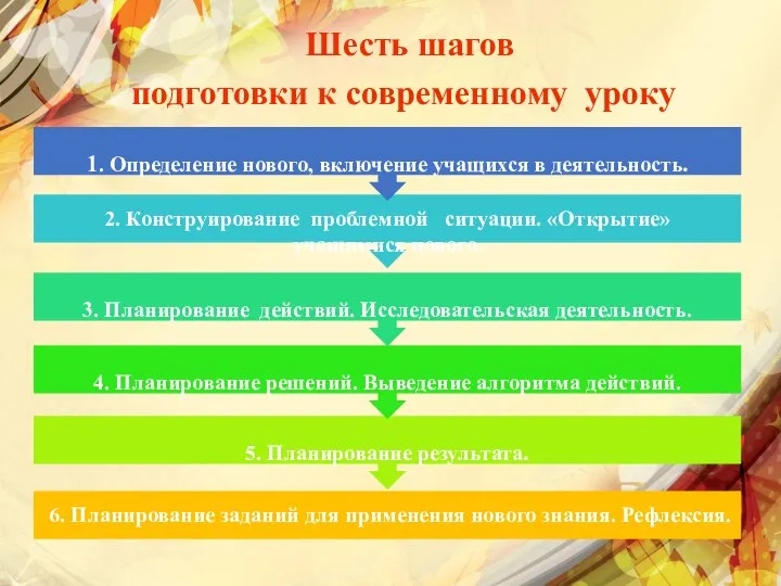 Шесть шагов подготовки к современному уроку