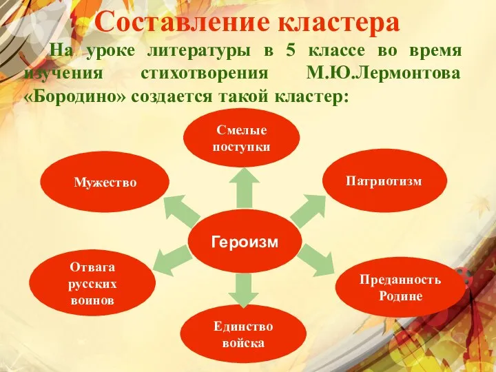 Составление кластера На уроке литературы в 5 классе во время изучения стихотворения