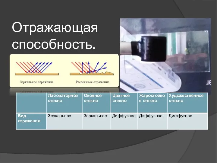 Отражающая способность.