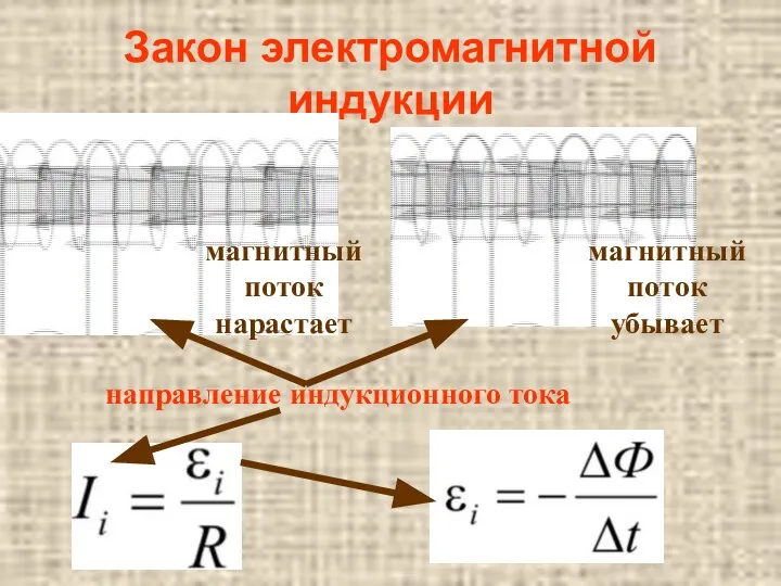 Закон электромагнитной индукции магнитный поток нарастает магнитный поток убывает направление индукционного тока