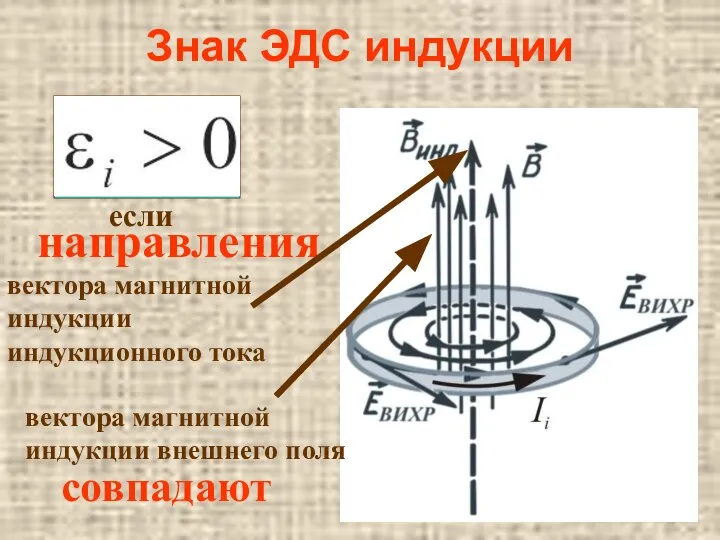 Знак ЭДС индукции если направления совпадают вектора магнитной индукции индукционного тока вектора магнитной индукции внешнего поля