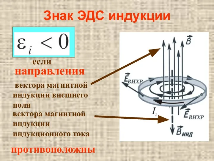 Знак ЭДС индукции если направления вектора магнитной индукции индукционного тока вектора магнитной индукции внешнего поля противоположны