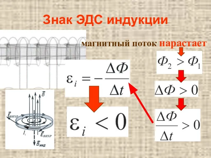 Знак ЭДС индукции магнитный поток нарастает