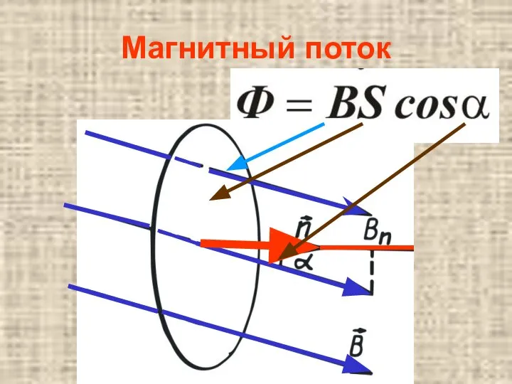 Магнитный поток