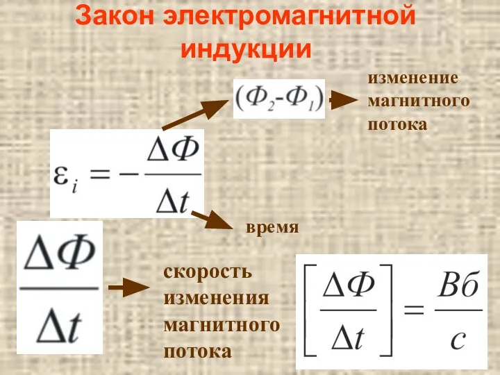 Закон электромагнитной индукции изменение магнитного потока время скорость изменения магнитного потока