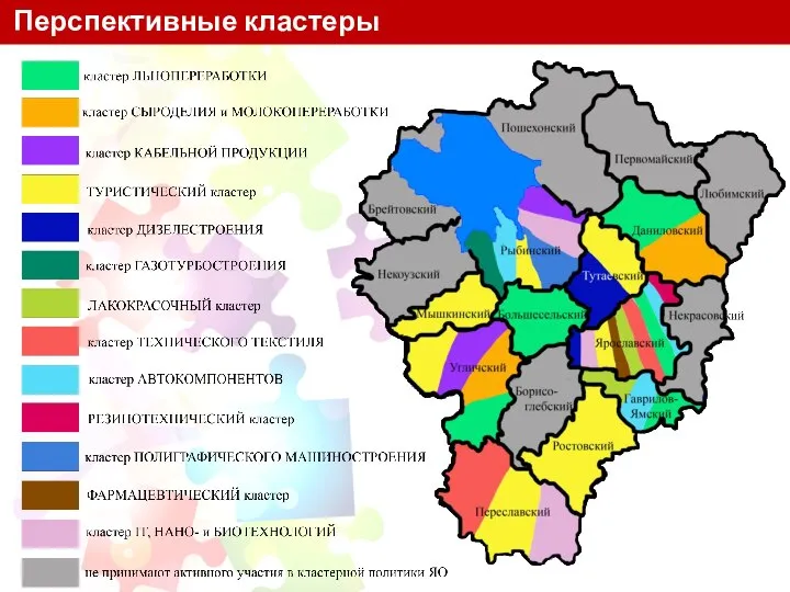 Перспективные кластеры