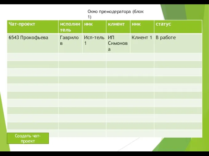 Окно премодератора (блок 1) Создать чат-проект