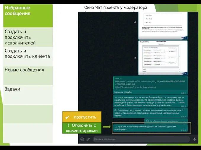 Окно Чат проекта у модератора (проект/учавствующие…) пропустить ! Отклонить с комментариями