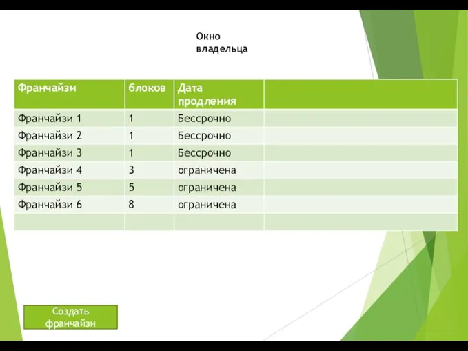 Окно владельца Создать франчайзи