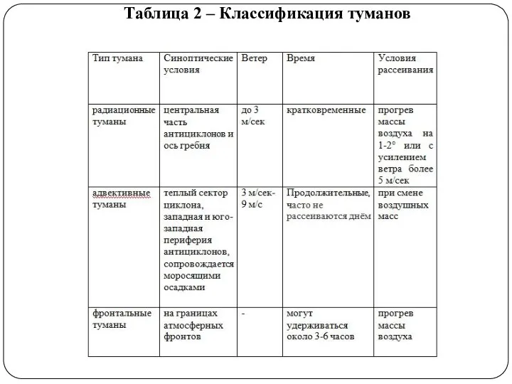 Таблица 2 – Классификация туманов
