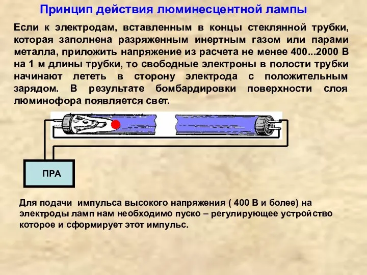 Принцип действия люминесцентной лампы Если к электродам, вставленным в концы стеклянной трубки,