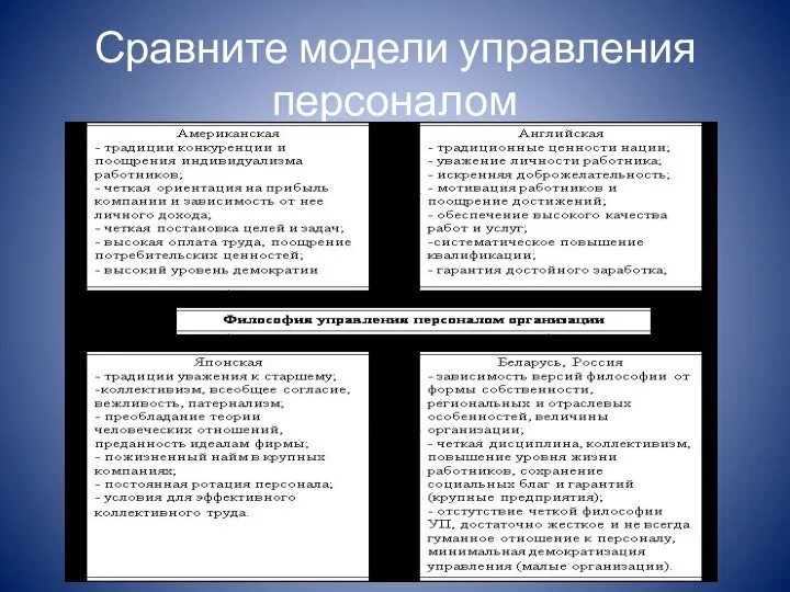 Сравните модели управления персоналом