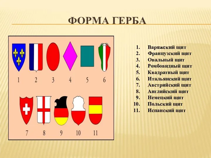 ФОРМА ГЕРБА Варяжский щит Французский щит Овальный щит Ромбовидный щит Квадратный щит