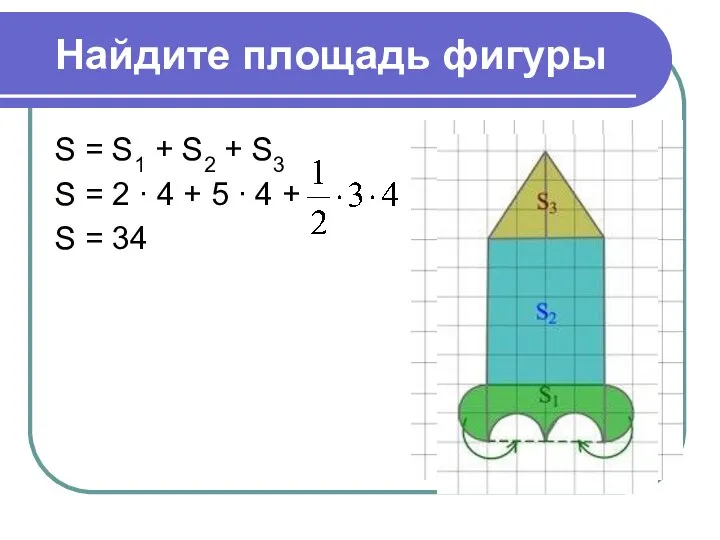 Найдите площадь фигуры S = S1 + S2 + S3 S =