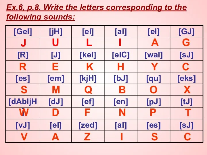 Ex.6, p.8. Write the letters corresponding to the following sounds: J U