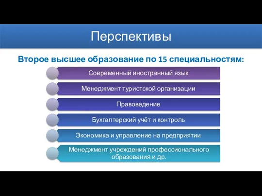 Перспективы Второе высшее образование по 15 специальностям: