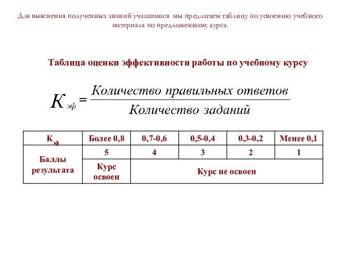 Для выяснения полученных знаний учащимися мы предлагаем таблицу по усвоению учебного материала