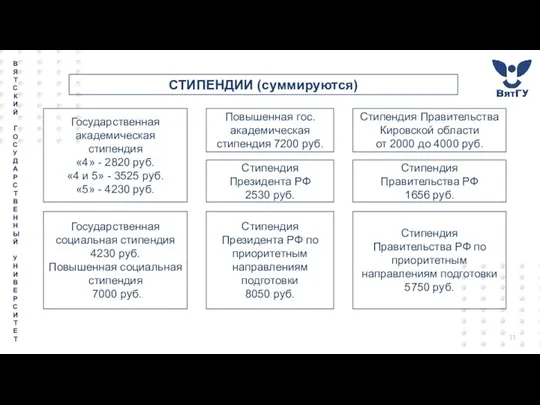 СТИПЕНДИИ (суммируются) Государственная академическая стипендия «4» - 2820 руб. «4 и 5»