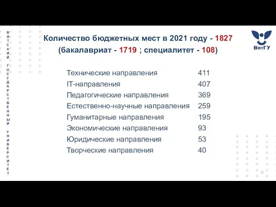 Количество бюджетных мест в 2021 году - 1827 (бакалавриат - 1719 ; специалитет - 108)