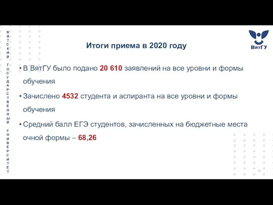 Итоги приема в 2020 году В ВятГУ было подано 20 610 заявлений