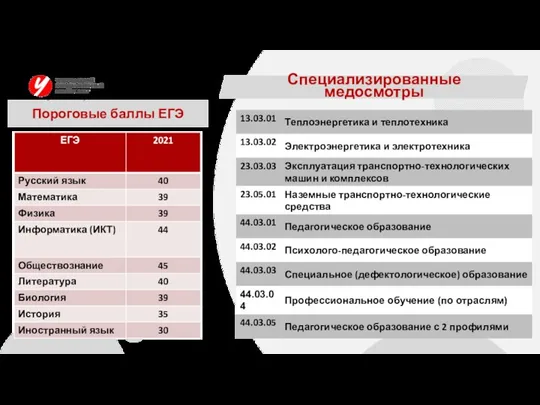 Специализированные медосмотры Пороговые баллы ЕГЭ