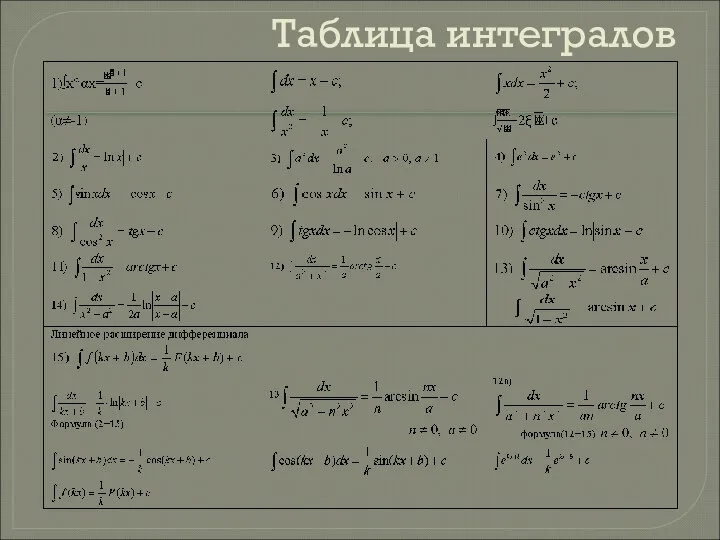 Таблица интегралов