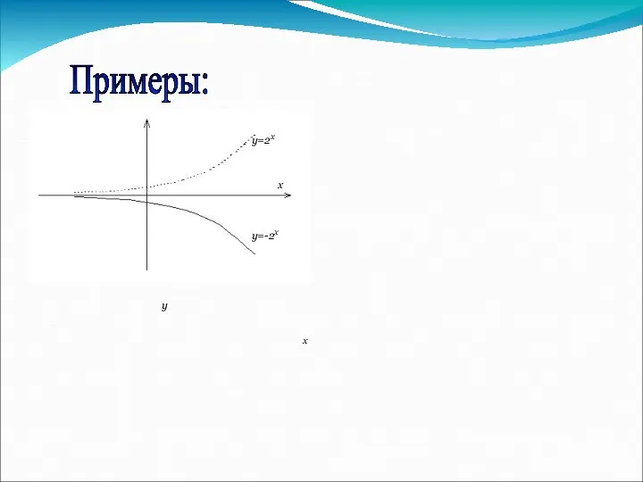 y y=2x y=-2x x Примеры: x x y