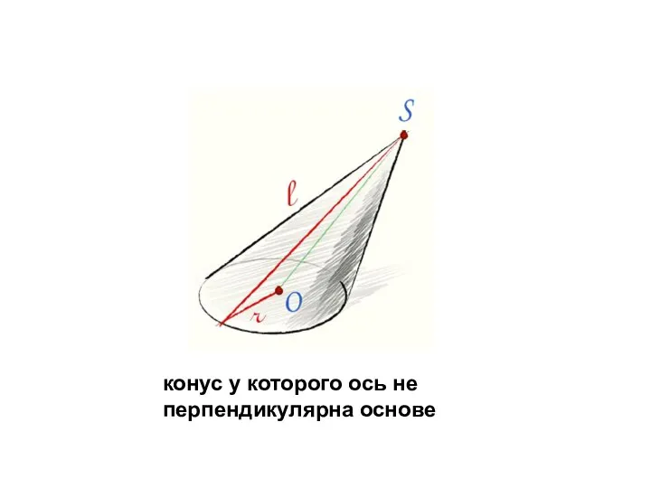 конус у которого ось не перпендикулярна основе