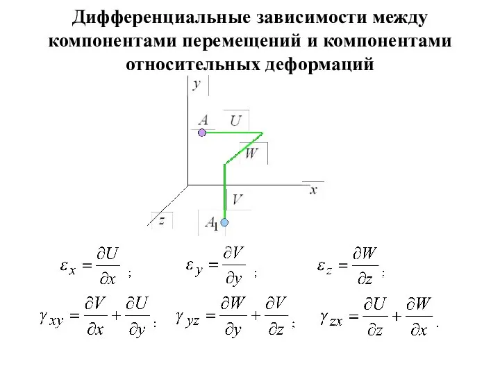 Дифференциальные зависимости между компонентами перемещений и компонентами относительных деформаций