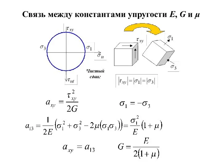 Связь между константами упругости E, G и μ