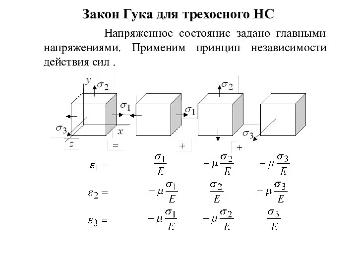 Закон Гука для трехосного НС Напряженное состояние задано главными напряжениями. Применим принцип независимости действия сил .