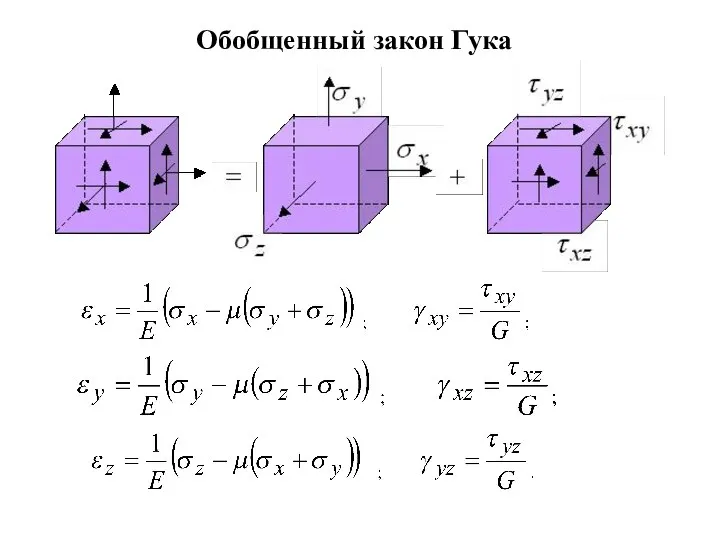 Обобщенный закон Гука