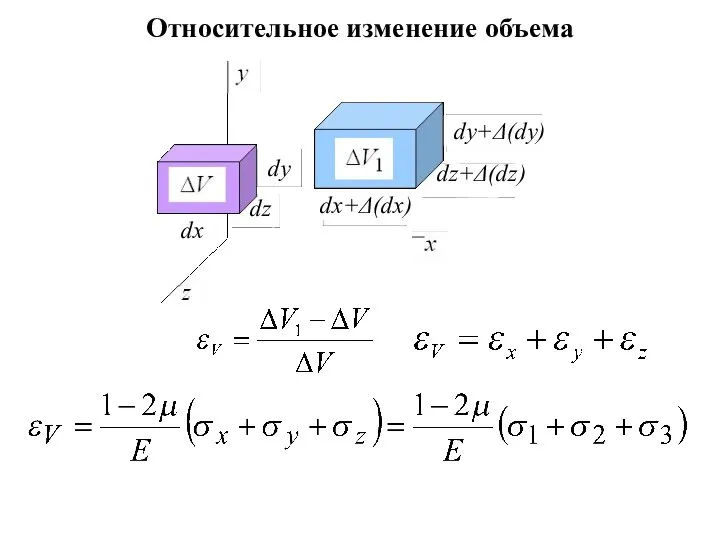 Относительное изменение объема dx dy dz dx+Δ(dx) dy+Δ(dy) dz+Δ(dz)