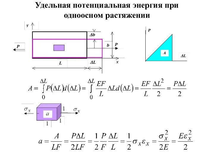 Удельная потенциальная энергия при одноосном растяжении