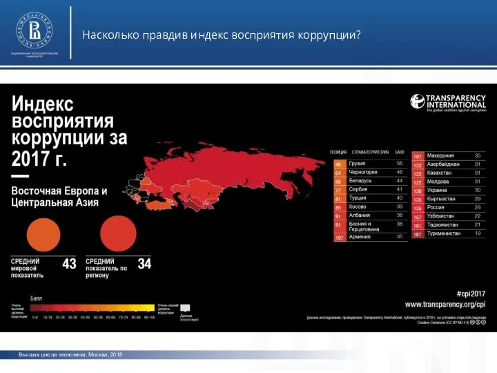 Высшая школа экономики, Москва, 2018 Насколько правдив индекс восприятия коррупции? фото фото фото