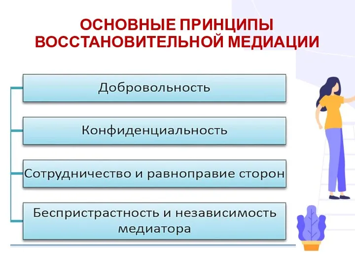 ОСНОВНЫЕ ПРИНЦИПЫ ВОССТАНОВИТЕЛЬНОЙ МЕДИАЦИИ