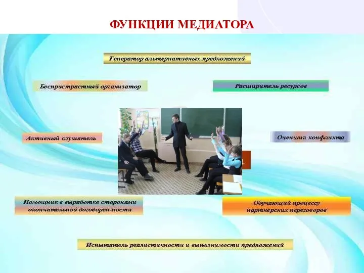 ФУНКЦИИ МЕДИАТОРА