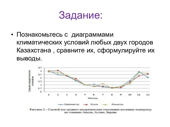 Задание: Познакомьтесь с диаграммами климатических условий любых двух городов Казахстана , сравните их, сформулируйте их выводы.