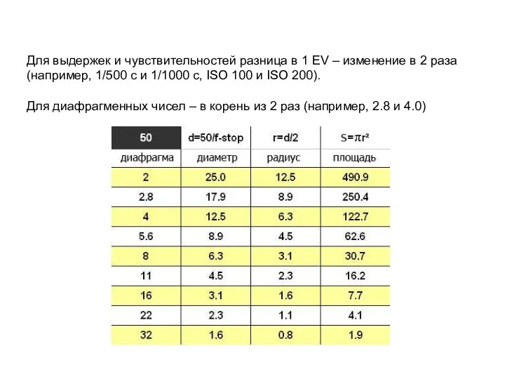 Для выдержек и чувствительностей разница в 1 EV – изменение в 2