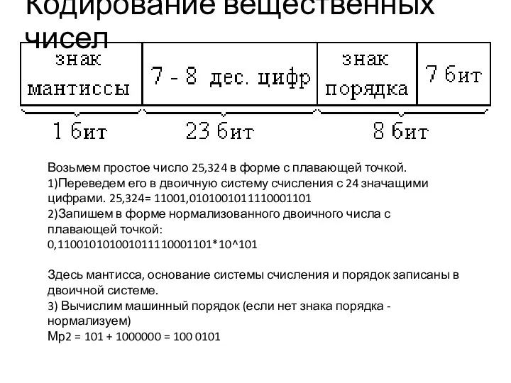 Кодирование вещественных чисел Возьмем простое число 25,324 в форме с плавающей точкой.